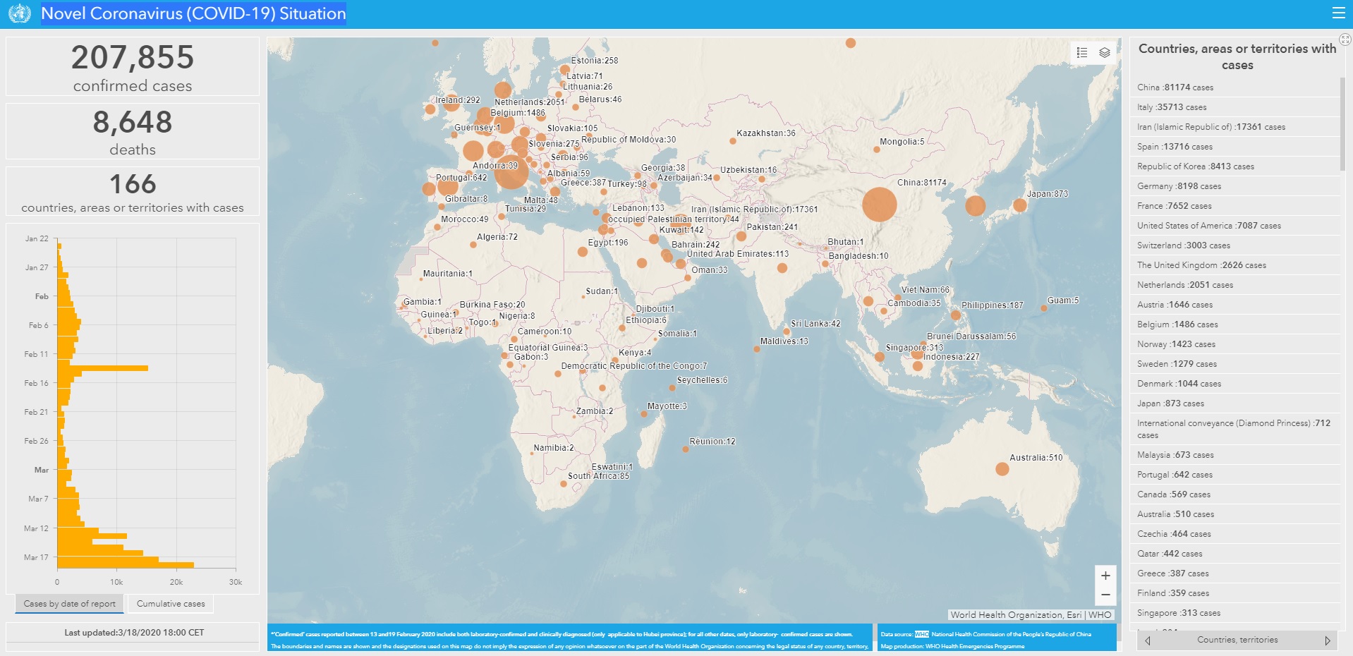 2020-03-19 susirgimų pasaulyje žemėlapis